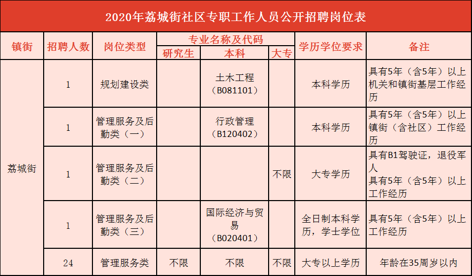 增城区荔城街多少人口_增城区荔城街图片