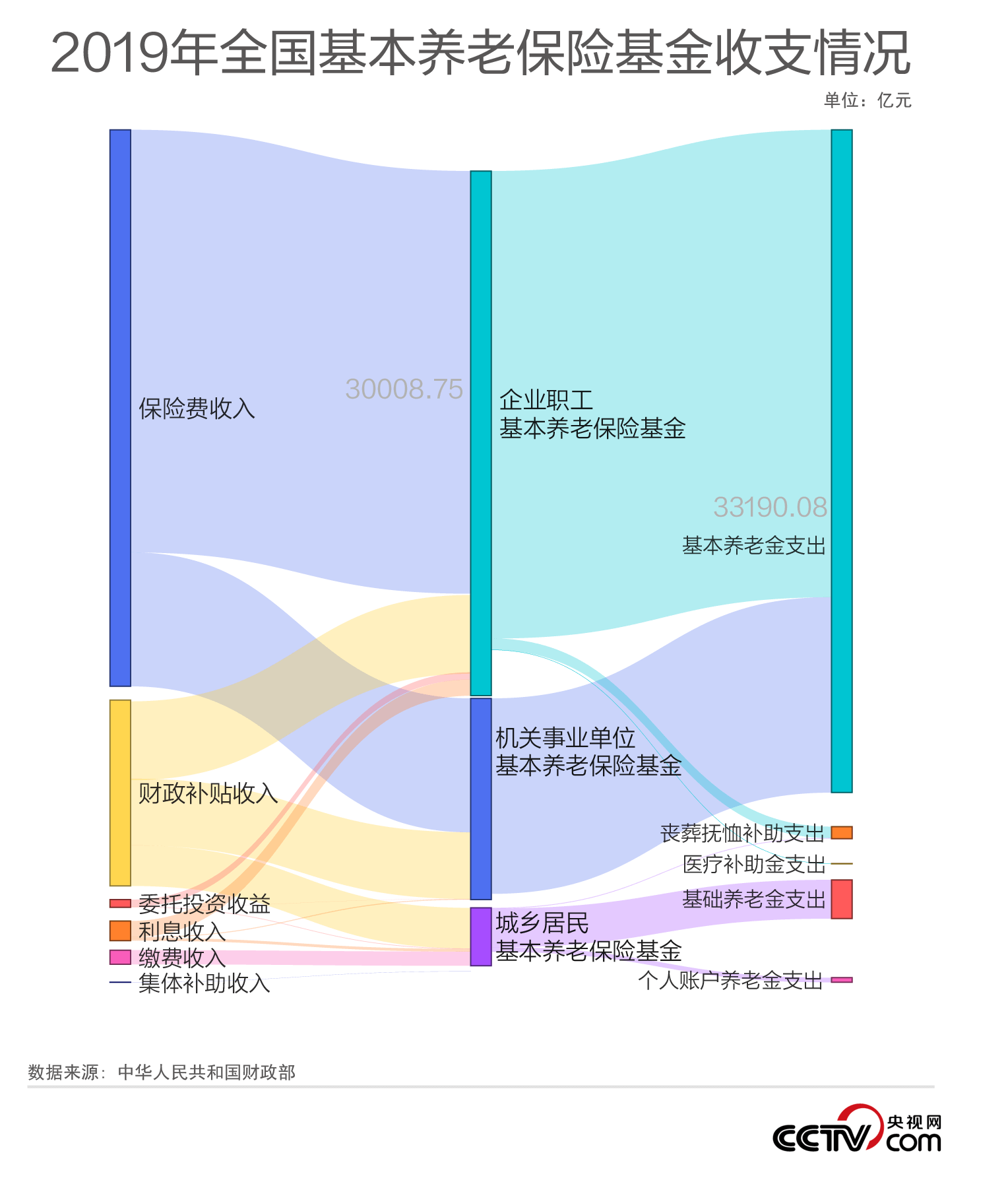 中国人均月收入是多少_农村人均年收入是多少(3)
