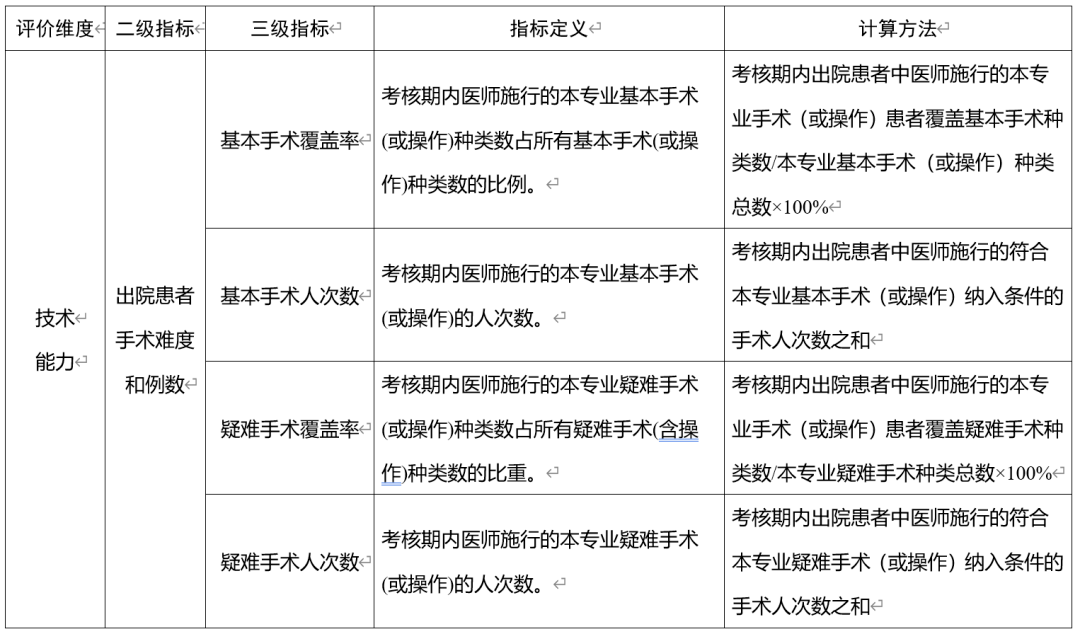 人口主任的评价_人口普查(3)