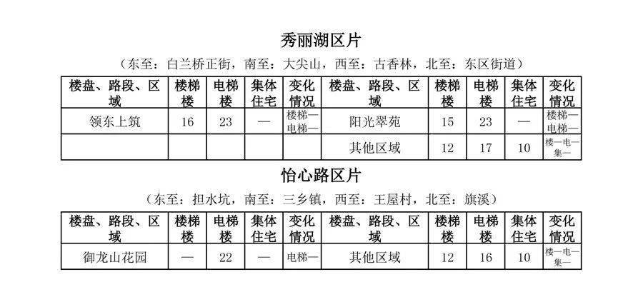 五桂山街道gdp_中山市各镇 街道GDP出炉,哪些地区经济最强