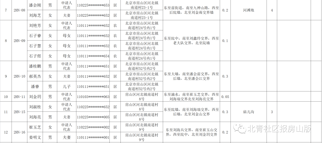 房山山区人口迁移2017_贫困山区的孩子图片