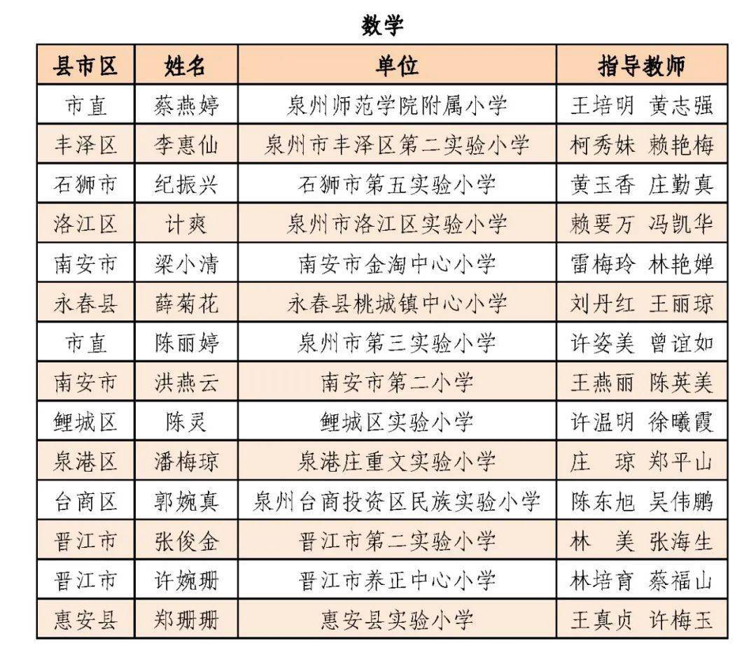 2020惠安县人口多少_惠安县医院(2)