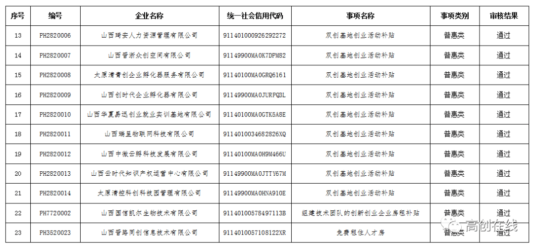 2020年山西综改区GDP_12家 山西综改示范区2020年第二批双创基地审核结果的公示