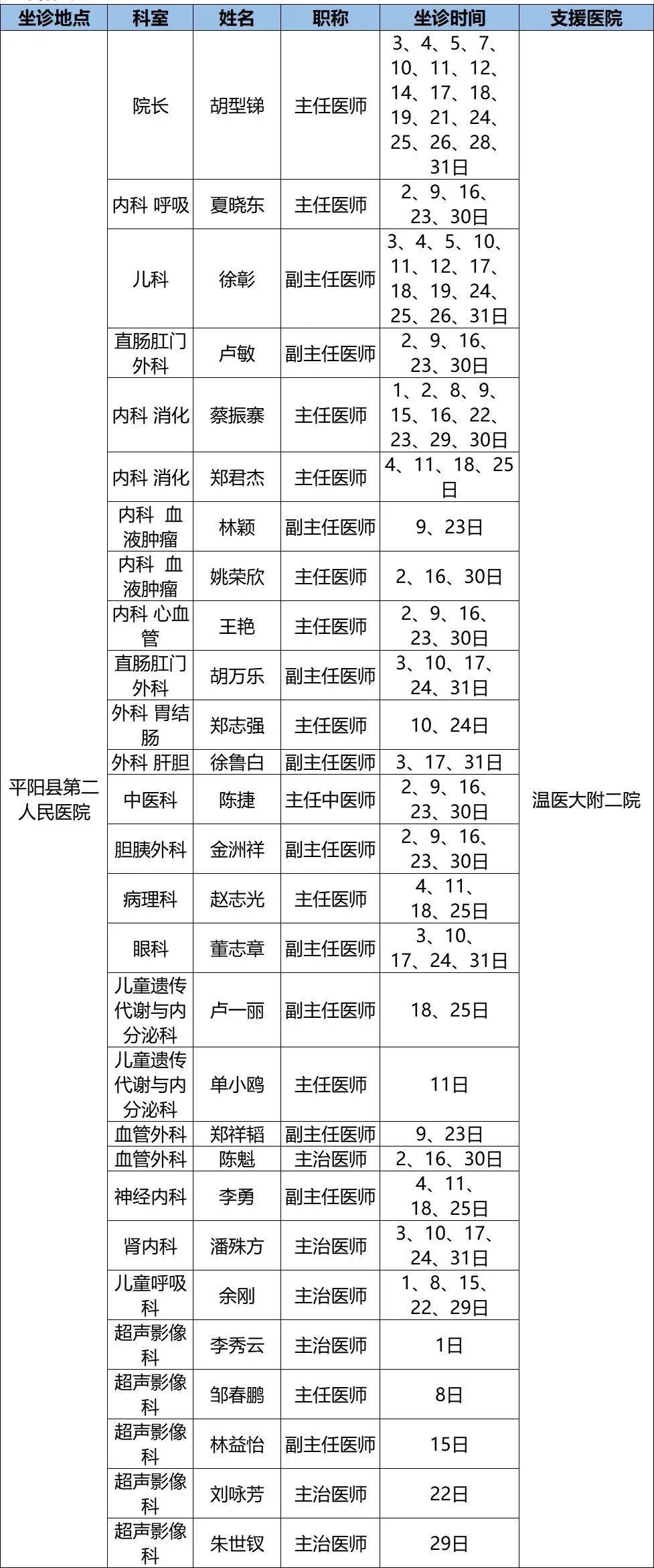 平阳县有多少人口2020(3)