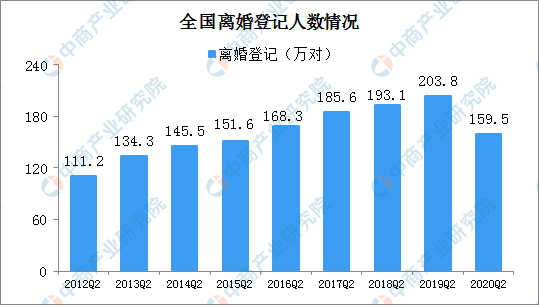 綦江城区人口2020总人数口_重庆市綦江城区规划图(3)