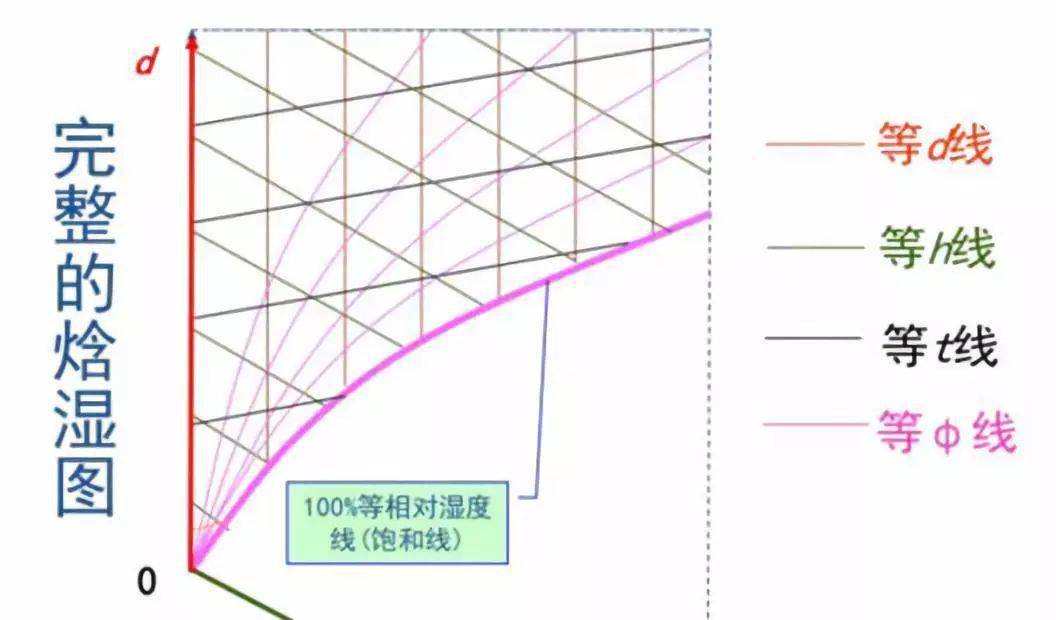 平行线解法(本文转发互联网,若侵权马上删)返回搜狐,查看更多