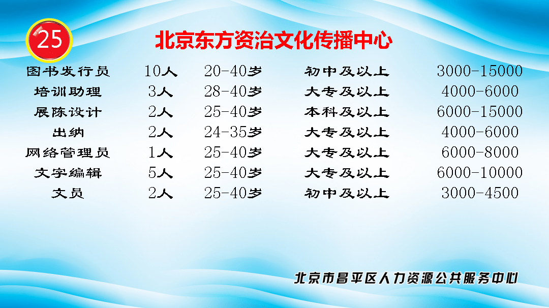 昌平城区人口密集吗_昌平城区进京证范围图