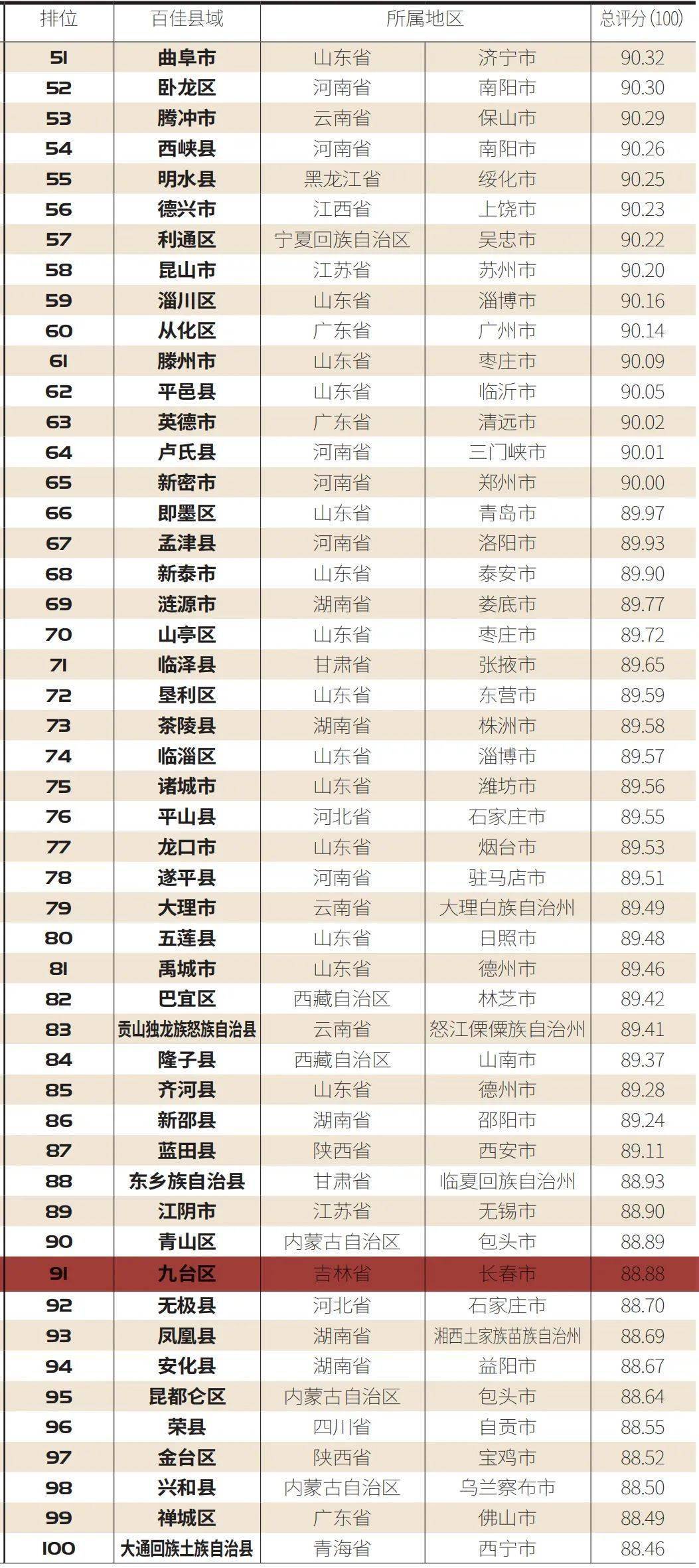 保定市各县2020gdp排行榜_2020年河北各市GDP排行榜 唐山第一 图(2)