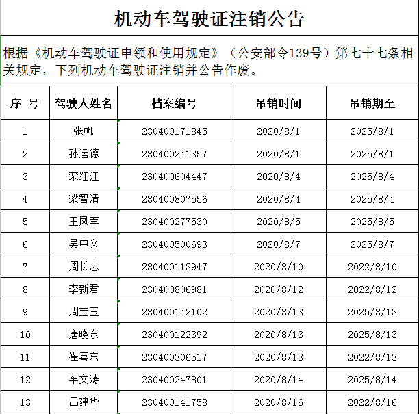 公告机动车驾驶证注销公告