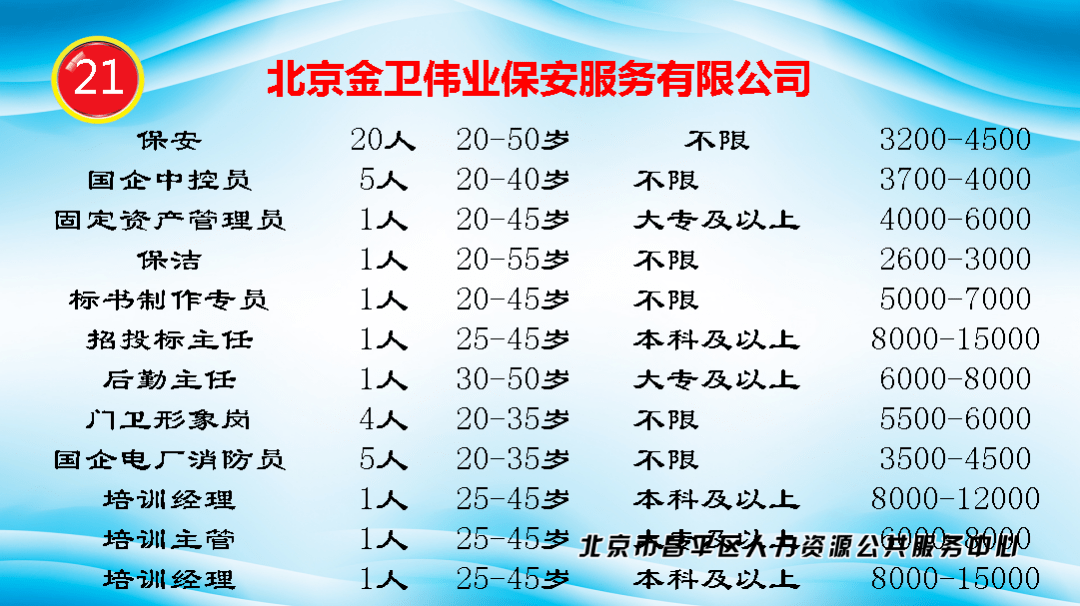 昌平区人口多少_昌平区地图(2)