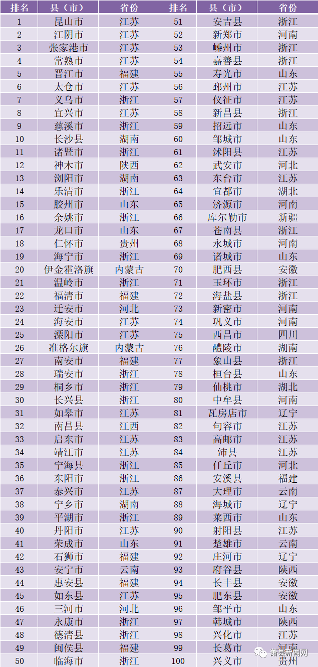 云南省2019年经济总量位次前进_云南省地图(3)