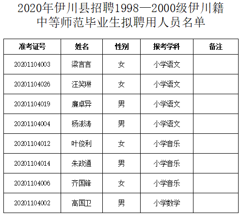 伊川县2020年GDP多少_2020年度“最美伊川人”颁奖典礼圆满举行