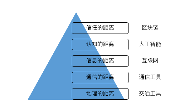 人口关系网_人口普查