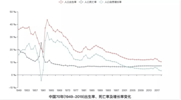 中国人口危机已爆发_00后比90后少3200万 人口危机已提前爆发(3)