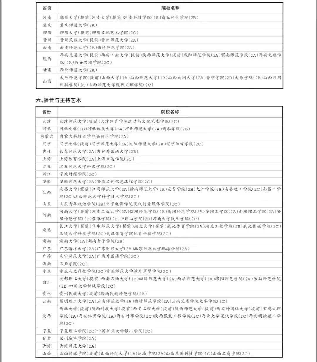 2020年艺考大学排名_最全整理!2020中国大学世界排名!择校重要参考