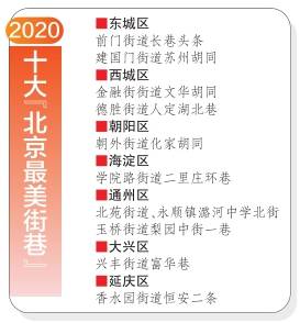 im电竞平台app：
2020十大“北京最美街巷”揭晓(图1)