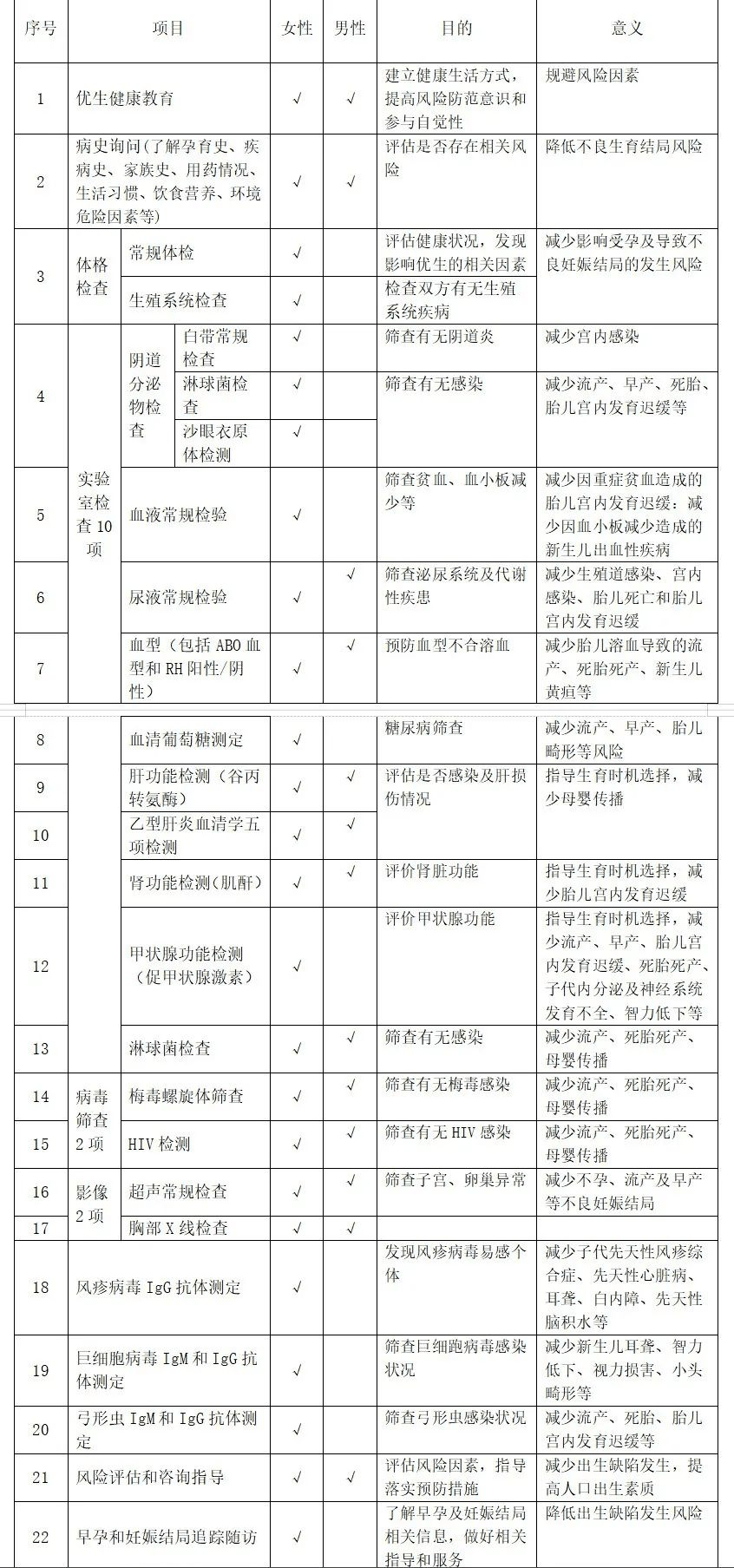 婚检gdp_婚检报告单图片(2)