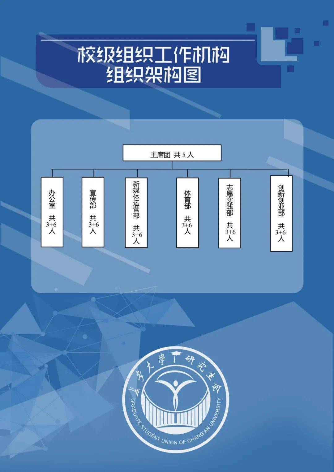 长安大学校级组织工作机构组织架构图