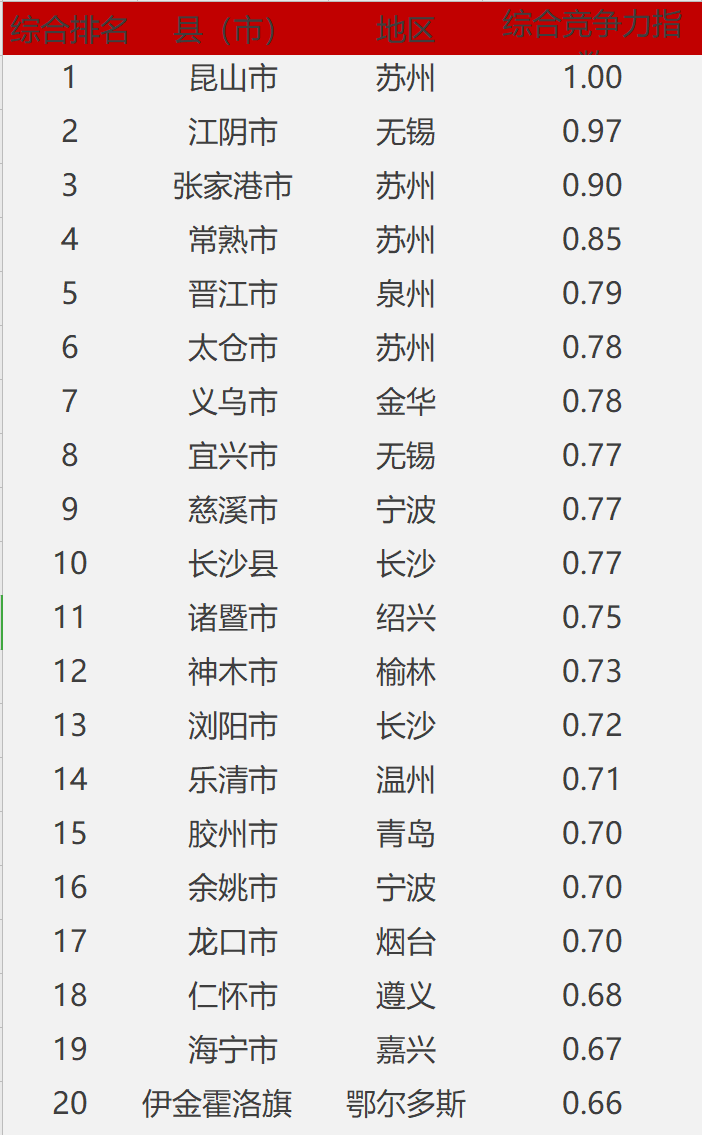 2021年全国GDP百强县榜单_普宁再次上榜 2021年百强县榜单发布(2)