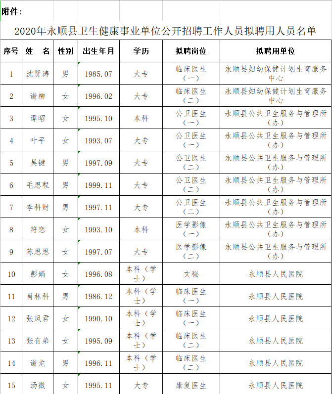 凤凰县2020年gdp_湘西凤凰县1996年图片(2)