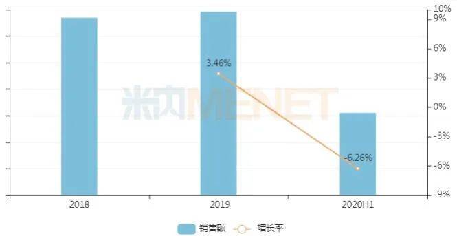 bd体育17个独家妇科中成药“霸屏”TOP20！千金、步长、康缘……十大过亿品牌曝光4个逆势增长(图4)