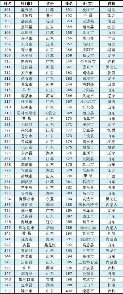 安宁市2020年GDP_安宁市官厢街小卡片