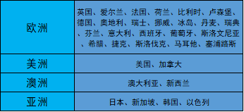 世界各国上半年gdp20_世界各国国旗