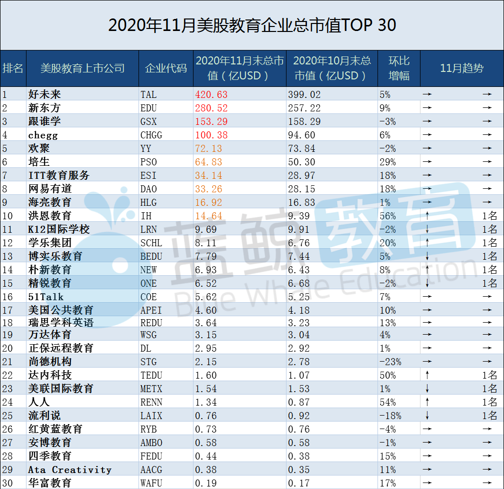 2020年股市总市值与g_股市牛图片