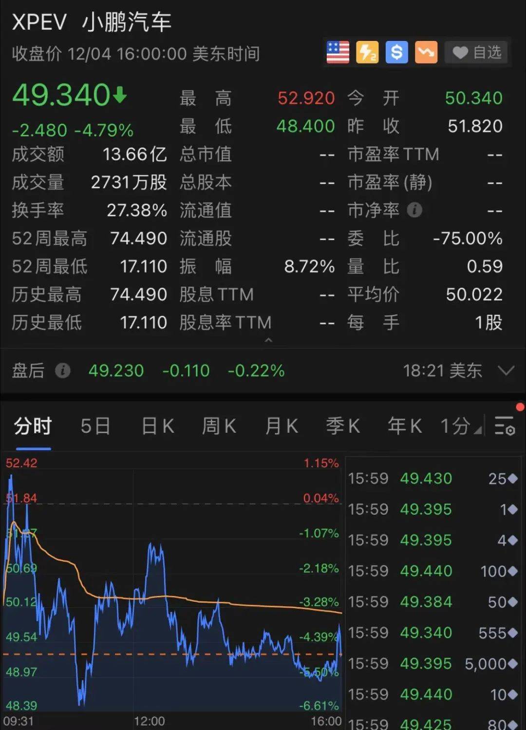 一觉醒来，美股又创新高！拜登一句话引爆，道