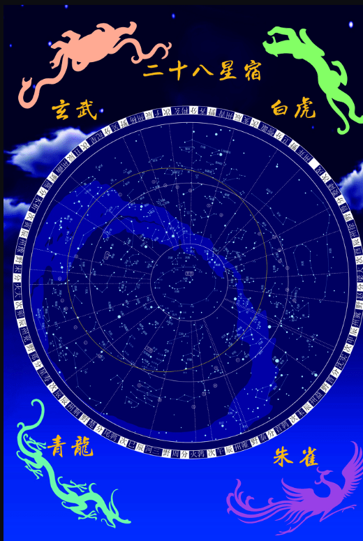 天文科普十二星座与二十八星宿的关系和划分