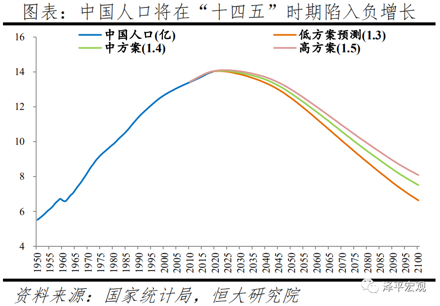 人口大迁徙的原因_人口普查