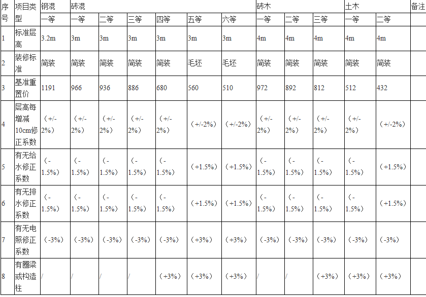 苹果市中心区常住人口_广东各市常住人口(3)