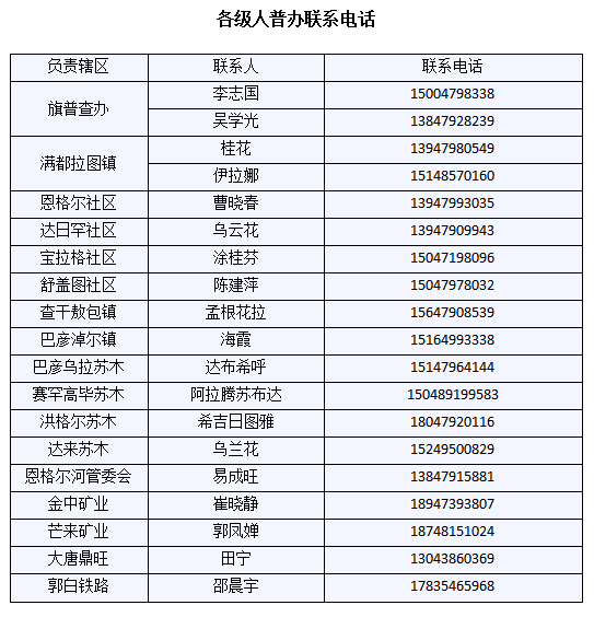 旗人人口_提笼架鸟看戏斗蛐蛐 真实的清代八旗子弟的生活居然如此之惨