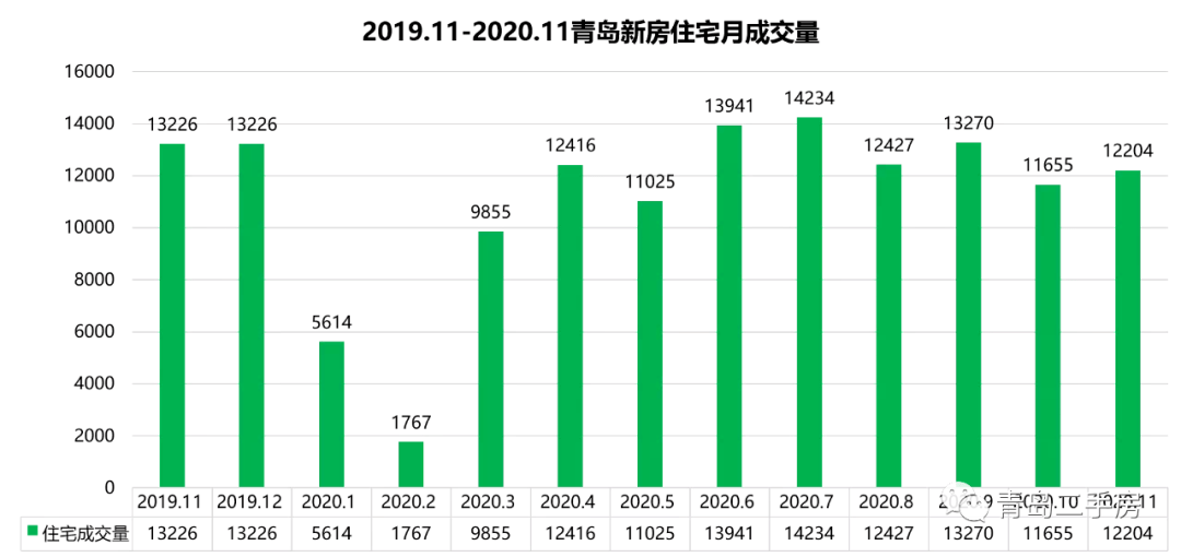 2020年青岛市全年GDP_青岛2020年GDP目标增速10(3)