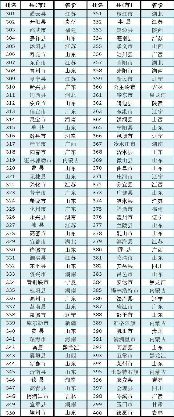 苏大强县级市2021年gdp前15名_保定排全国第12位,2021全国城市传播百强榜发布