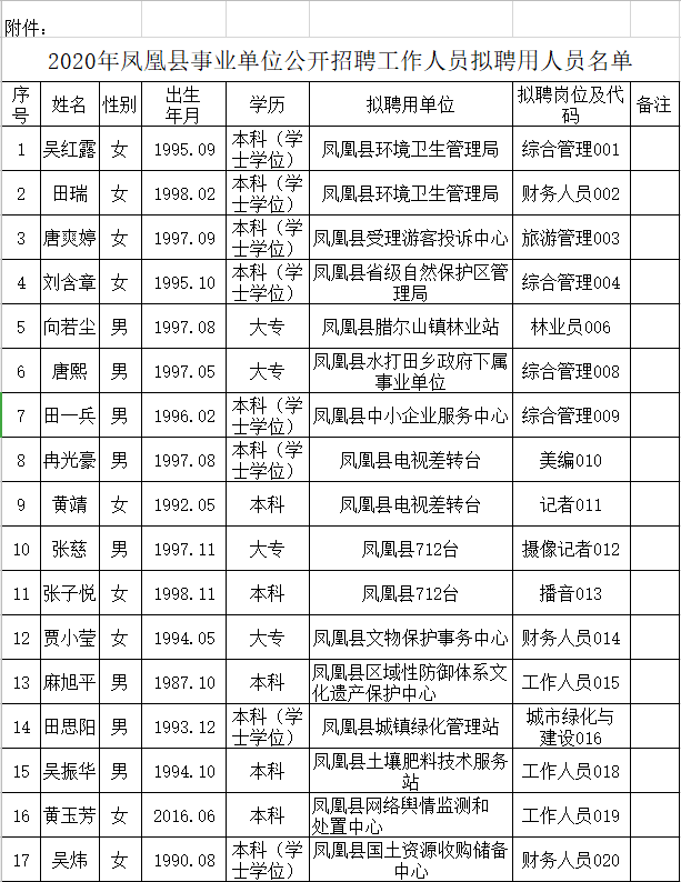 凤凰县2020年gdp_湘西凤凰县1996年图片