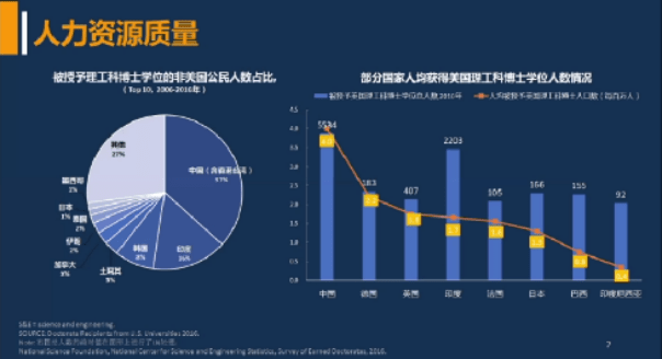 中国人口学历比例_中国年龄段人口比例图