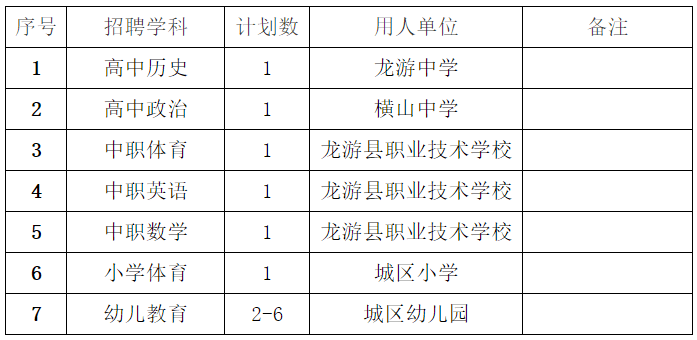 湖州各县2021年gdp(3)