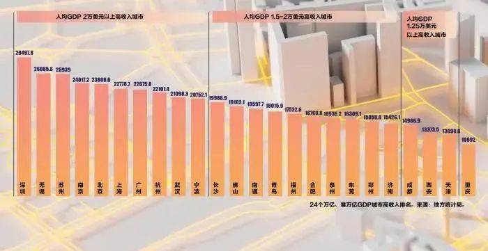 2020世界前十城市gdp_2020年世界前十的大学(2)