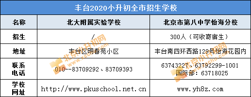 2020丰台区高考成绩_2020年北京丰台区中考各分数段人数(含加分)