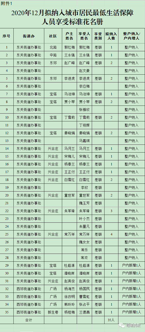 崆峒区2020年常住人口_平凉市崆峒区图片