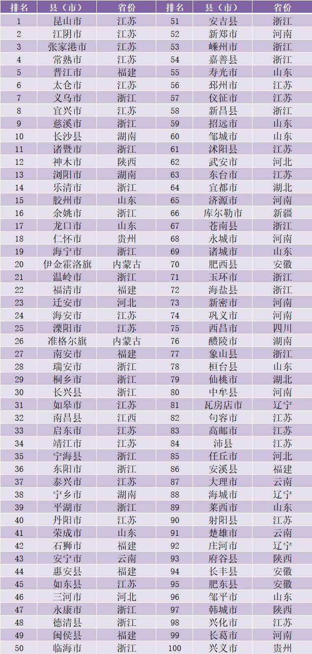 2019年全国县域经济总量_中国县域经济发展