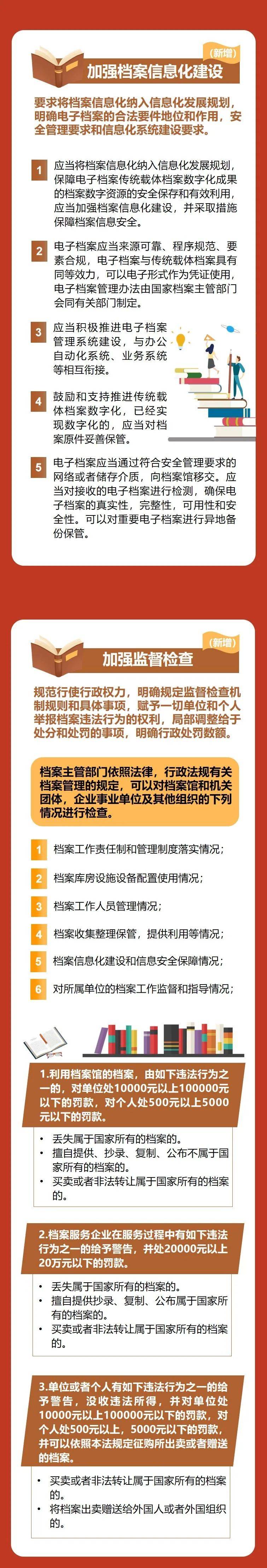 【宪法宣传周】与你有关,一图读懂《档案法》关键点