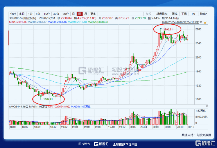 IMF对2021年尼日利亚GDP的预_中国地方政府财政脆弱度及风险(2)