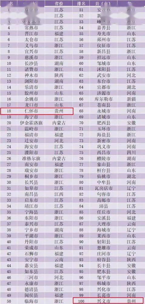 2020贵州省各县GDP_贵州省地图