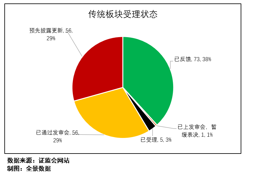 月蓝人口_人口普查