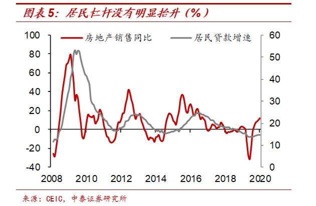 2021泰国gdp