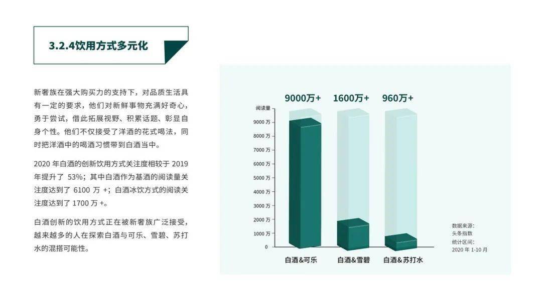 2020年中国白酒GDP_中国gdp2020年(3)