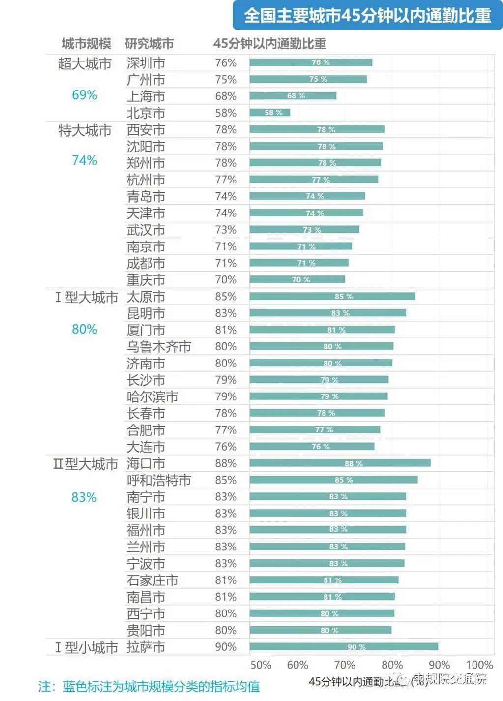 南京 人口 比例_南京人口密度分布图(2)