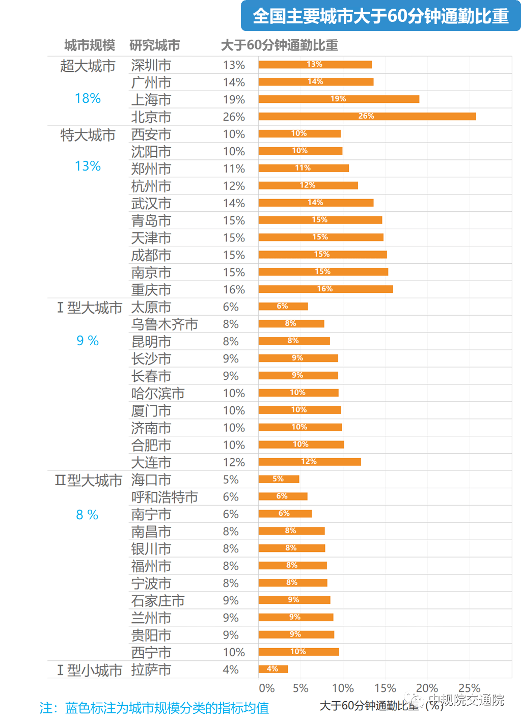 项城市多少人口_周口一县级市,曾被商丘所管,现人口过百万,发展可期(2)